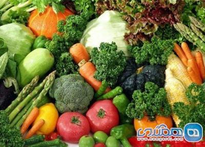ویتامین k در چه خوراکی هایی وجود دارد؟